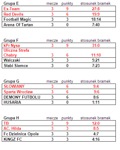 Grupy4